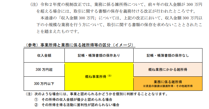 【尼崎の税理士が解説】国税局雑所得と事業所得の区分イメージ