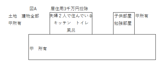 尼崎の税理士法人松野茂税理士事務所　一の家屋01