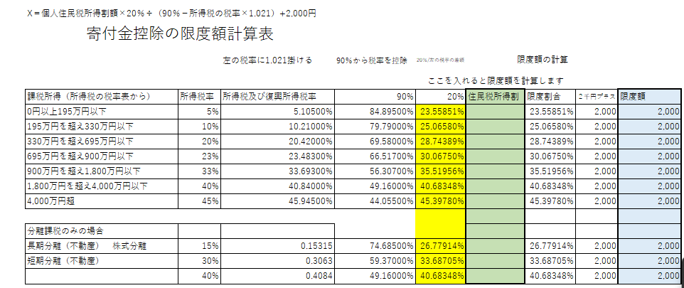 ふるさと納税限度額計算表