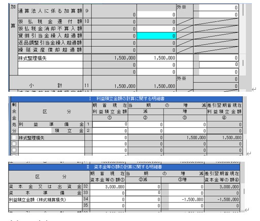 100％子会社解散・清算　別表４　別表5の処理方法　資本等の減額