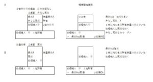 税理士法人松野茂税理士事務所　【超難問】2世帯住宅（区分所有なし）と家なき子特例 ―「被相続人の居住の用に供されていた家屋」の正確な理解（尼崎の税理士法人が解説）