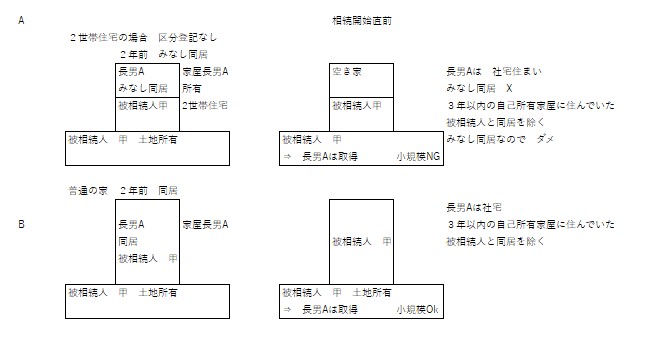 税理士法人松野茂税理士事務所　【超難問】2世帯住宅（区分所有なし）と家なき子特例 ―「被相続人の居住の用に供されていた家屋」の正確な理解（尼崎の税理士法人が解説）