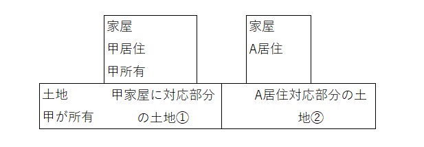 税理士法人松野茂税理士事務所　離れや隣地に相続人が住んでいる場合の小規模宅地等の特例：生計一か別生計かで結論が変わる！