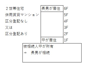 税理士法人松野茂税理士事務所 【基本編】被相続人所有のマンション(6階建)の小規模宅地等の特例 - 知っていれば簡単!’(尼崎の税理士法人が解説)