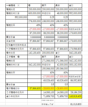 数次相続の場合の相次相続控除による計算書 配偶者の税額の軽減との差額計算