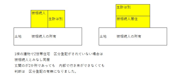 税理士法人松野茂税理士事務所　18回　2世帯住宅における小規模宅地等の特例　平成25年度改正の実務ポイント【尼崎の税理士法人が解説】