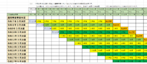 　繰越欠損金の控除限度額 早見表（中小法人版） 　