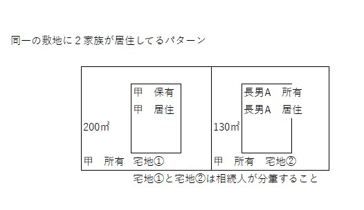 税理士法人松野茂税理士事務所　１７回　尼崎の税理士が解説【相続税】特定居住用宅地等　同一敷地に2家族が居住！小規模宅地等の特例の難問