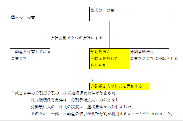 不動産M&A　税理士法人松野茂税理士事務所画像