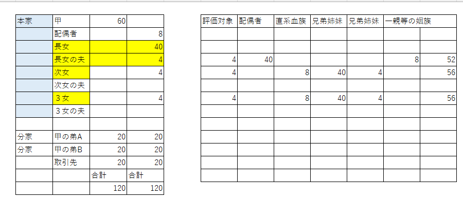 遺産分割 失敗事例