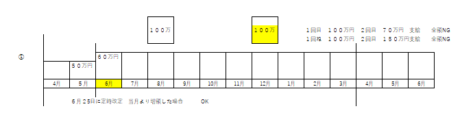 事前届出給与　支払金額　税理士法人松野茂税理士事務所作成