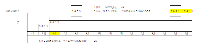 事前届出給与　年をまたぐ　税理士法人松野茂税理士事務所作成
