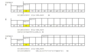 税理士法人松野茂税理士事務所　１回　定期同額給与の基本【尼崎の税理士法人が解説】