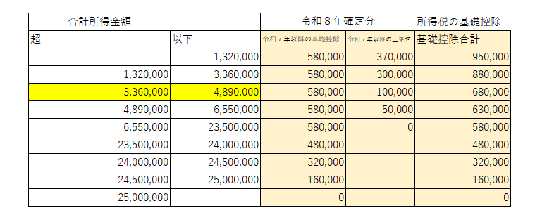 令和７年基礎控除