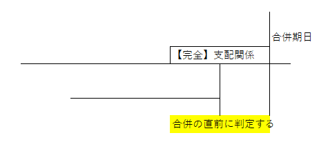 合併の支配関係の半手は合併直前　税理士法人松野茂税理士事務所