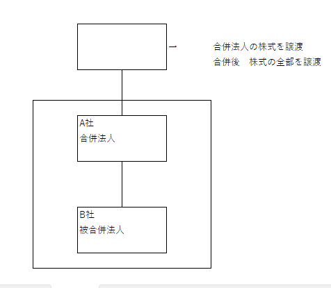 無対価親子間合併と株式の保有　税理士法人松野茂税理士事務所