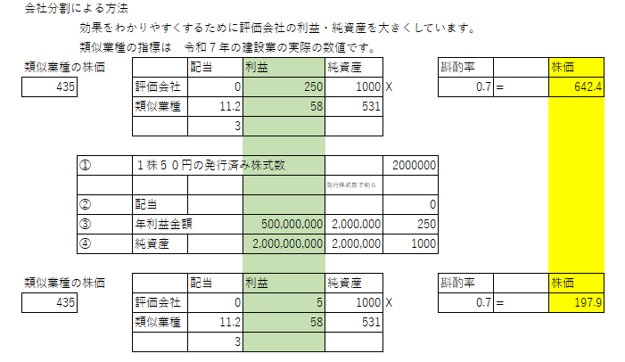 会社分割と株価