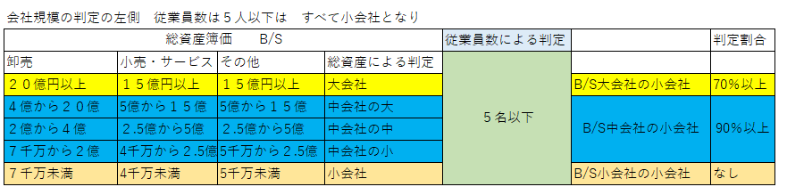 土地保有特定会社　小会社の判定