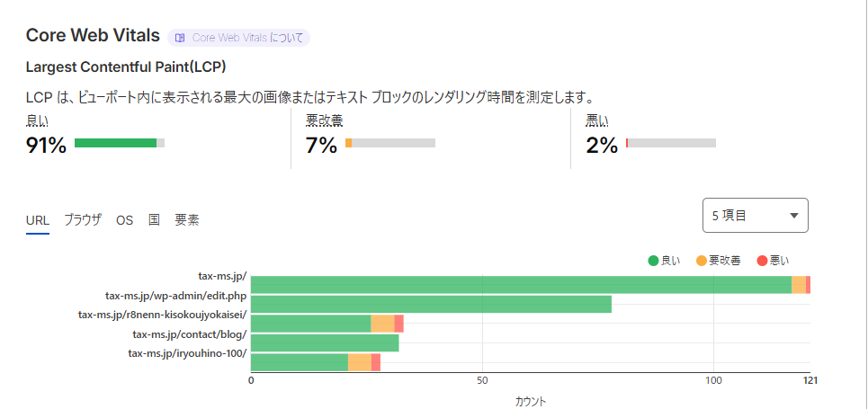 CFS さらに改善