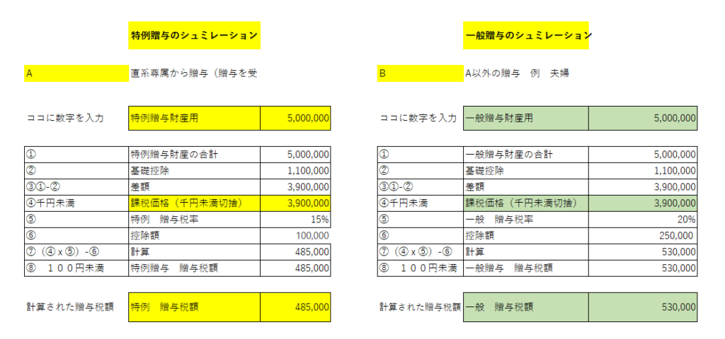 特例贈与　一般贈与エクセルシート画像
