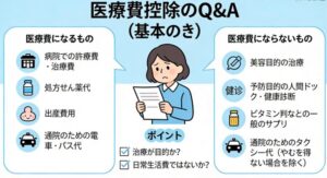 医療費控除のQ&A