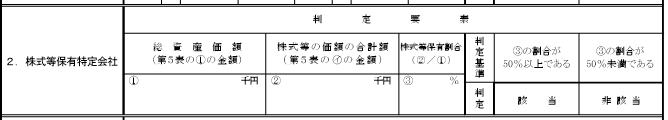 株式保有特定会社　評価明細書の一部