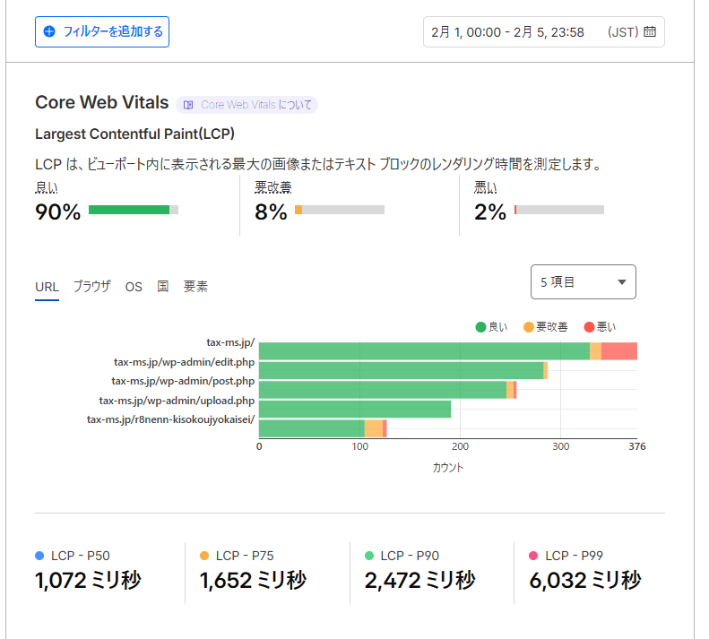 LCPの罠｜実測では速いのに、実戦で遅くなる理由