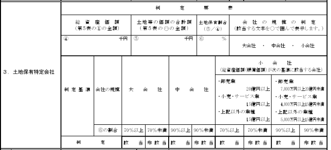 土地補修特定会社　明細書の一部