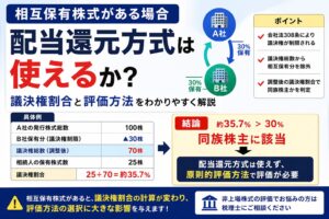 相互持株がある場合、配当還元方式は使える?議決権割合の落とし穴を尼崎の税理士が解説