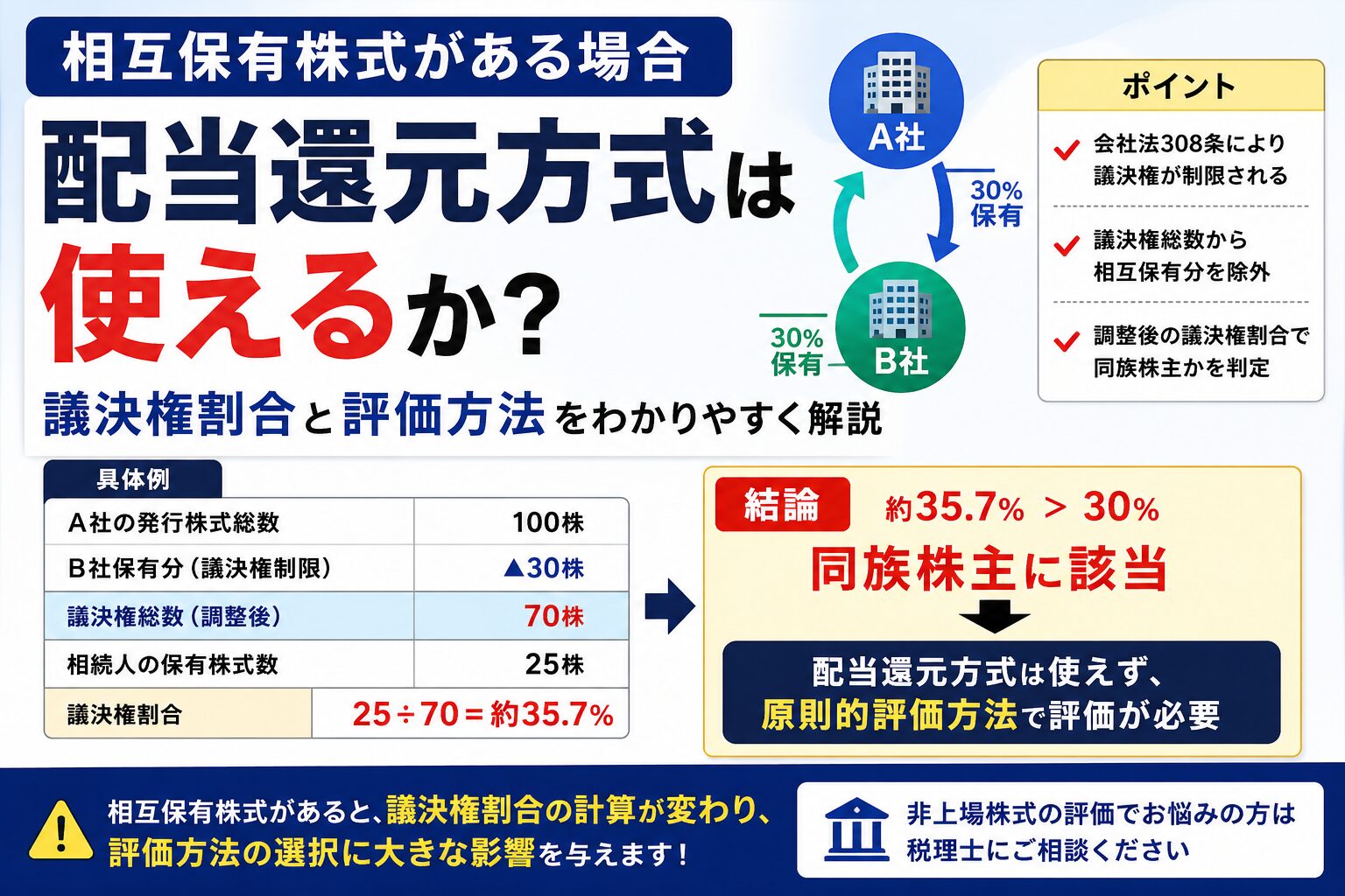 相互持株がある場合、配当還元方式は使える?議決権割合の落とし穴を尼崎の税理士が解説