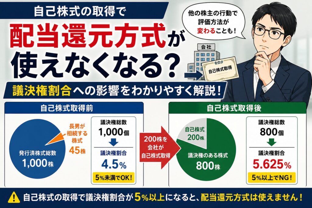 自己株式の取得で配当還元方式が使えなくなる?議決権割合の落とし穴 | 尼崎の税理士が解説
