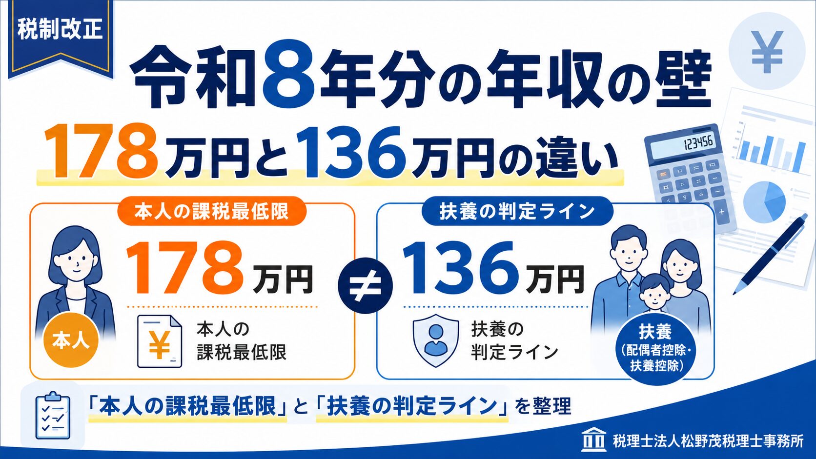 令和8年・9年分の扶養控除・配偶者控除 給与収入136万円以下が新しい判定ライン