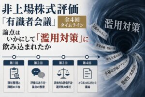 非上場株式評価「有識者会議」全4回タイムライン|論点はいかにして「濫用対策」に飲み込まれたか アイチャッチ画像を作って