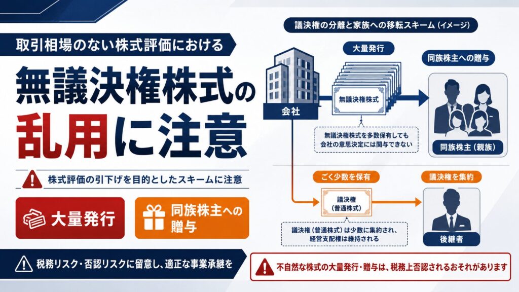 【取引相場のない株式評価】無議決権株式を使って「配当還元方式を使える株主」を作り出すスキームとその問題点