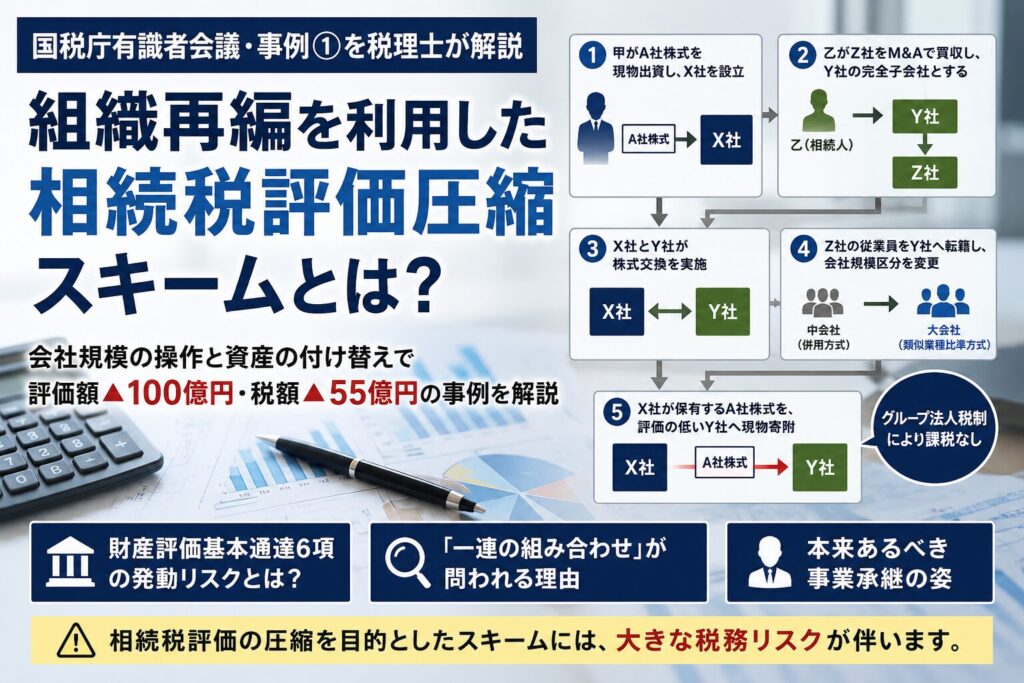 組織再編を利用した相続税評価圧縮スキームとは?国税庁有識者会議第4回・事例①を税理士が解説