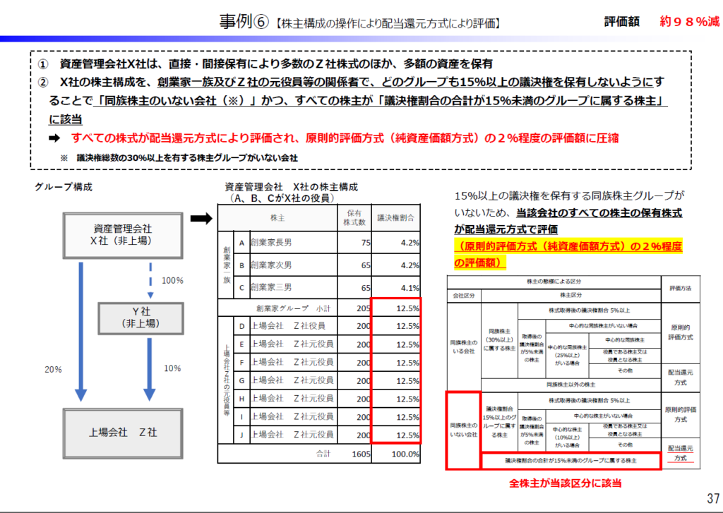 株主を分散すれば配当還元方式で評価できる？非上場株式評価と経営権喪失のリスク