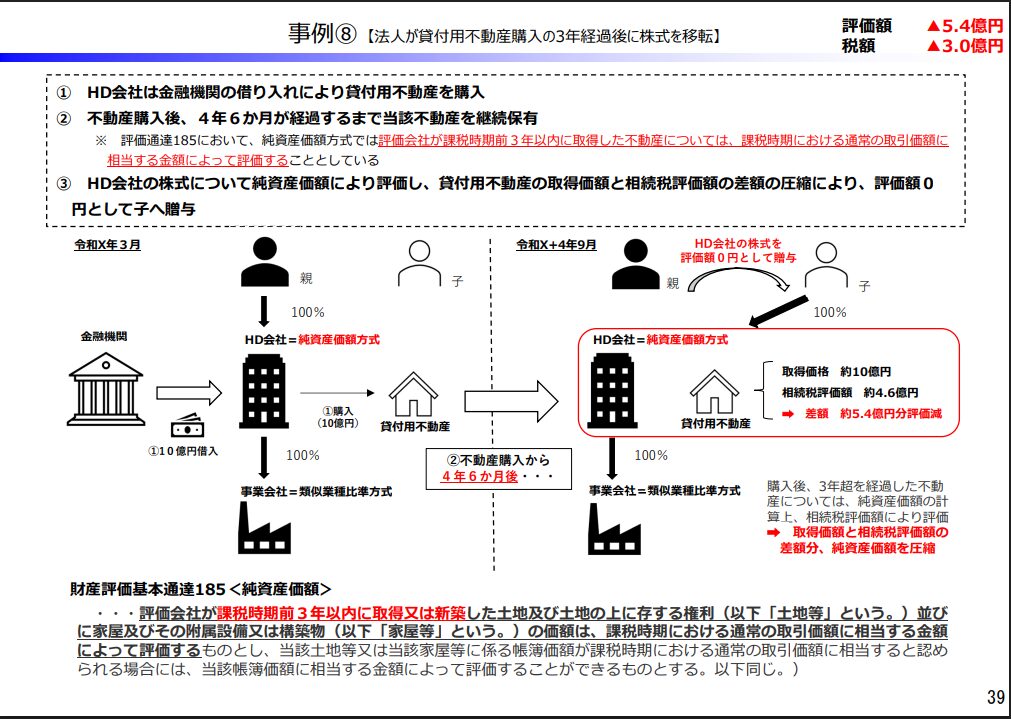 国税庁 事例⑧ 法人が貸付用不動産購入の3年経過後に株式を移転