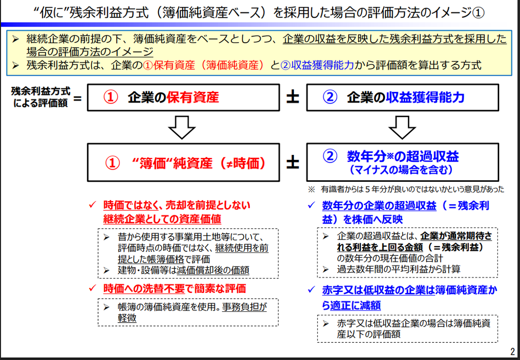 残余利益方式イメージ1