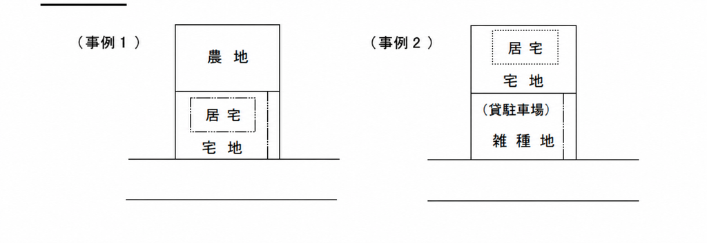 一体評価とならない事例。農地と居宅敷地、居宅敷地と貸駐車場の雑種地をそれぞれ区分して評価する配置図