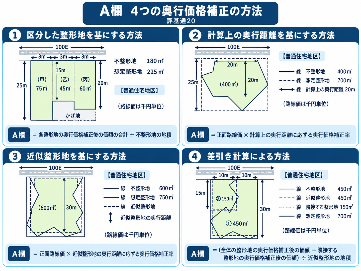 不整形地の評価方法（評基通20）｜A欄の求め方と4つの計算方法【スタッフ向け】