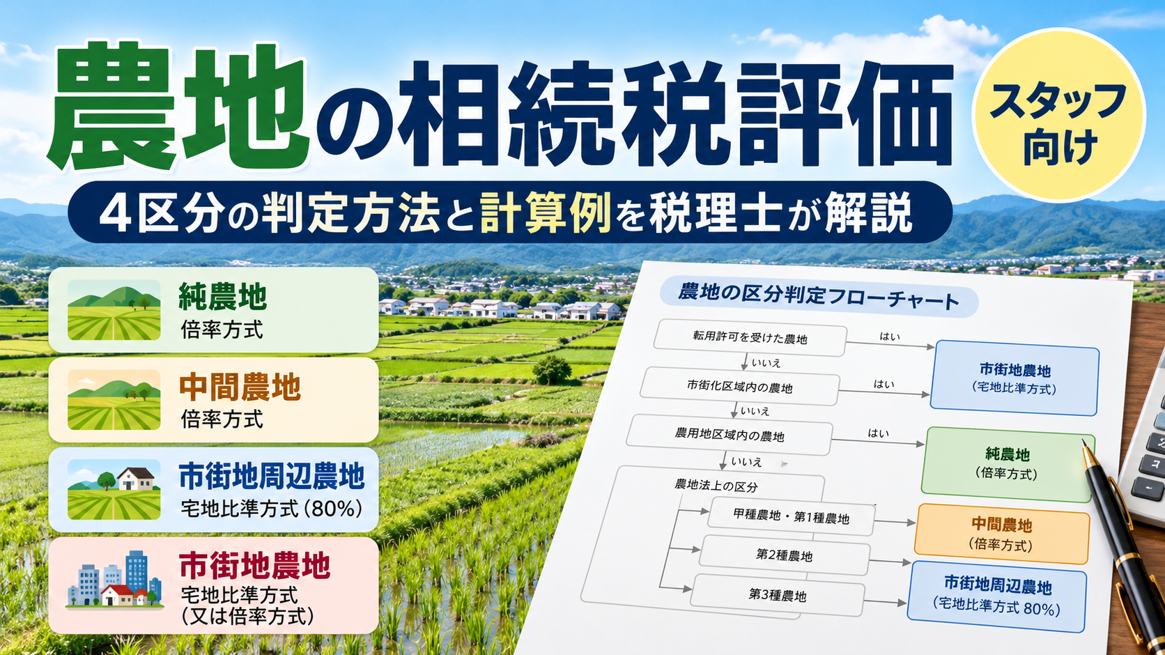 農地の相続税評価|4区分の判定方法と計算例【スタッフ向け】