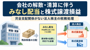 会社の解散・清算に伴うみなし配当と株式譲渡損益｜完全支配関係がない法人株主の税務処理