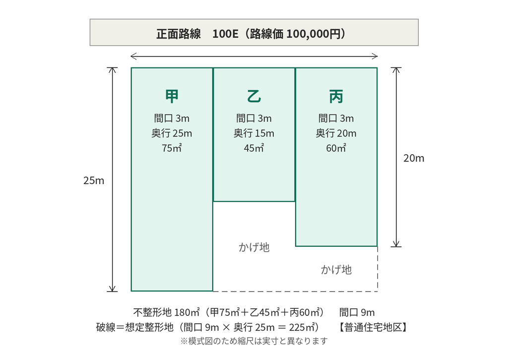 不整形地の評価――区分した整形地を基として評価する場合