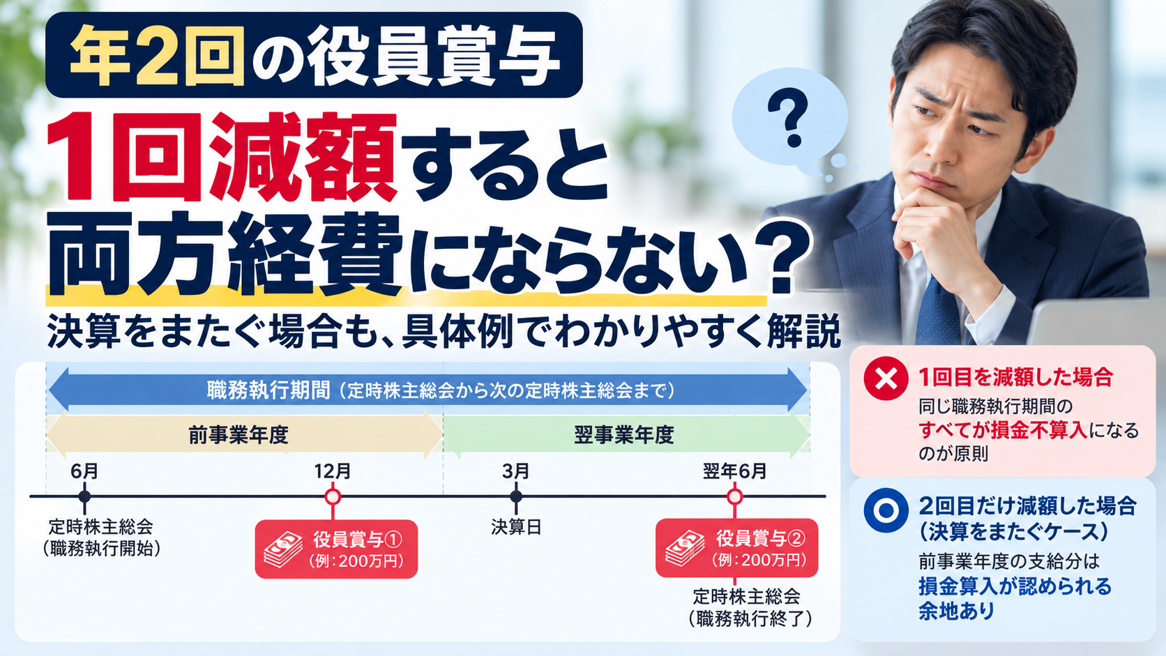 年2回の役員賞与、1回だけ金額を変えたら両方経費にならない?決算をまたぐ場合も解説
