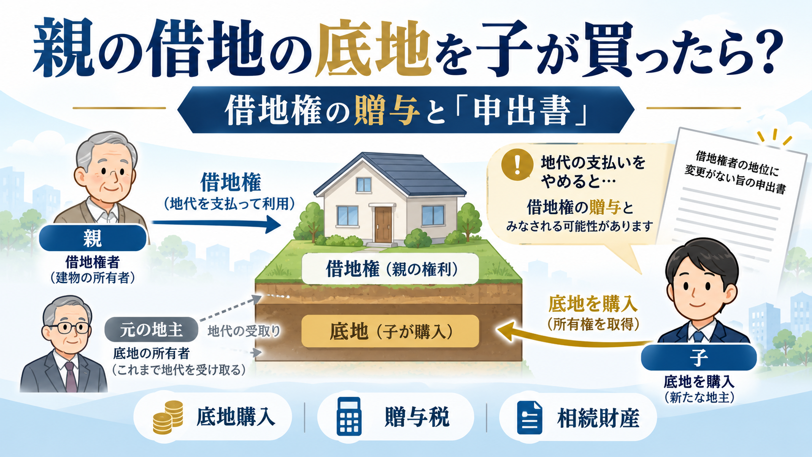 親の借地の底地を子が購入すると贈与税がかかる?「借地権者の地位に変更がない旨の申出書」の提出と相続税【スタッフ向け】
